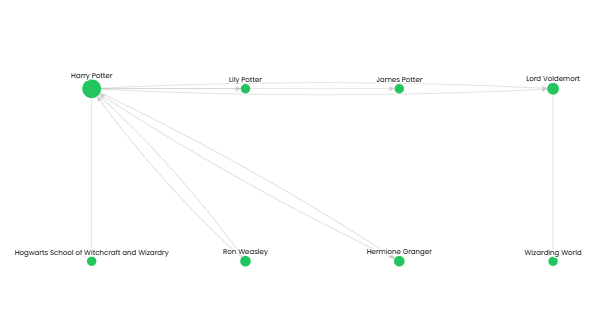 Harry Potter Universe Network