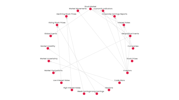 Stock Market Influence Factors