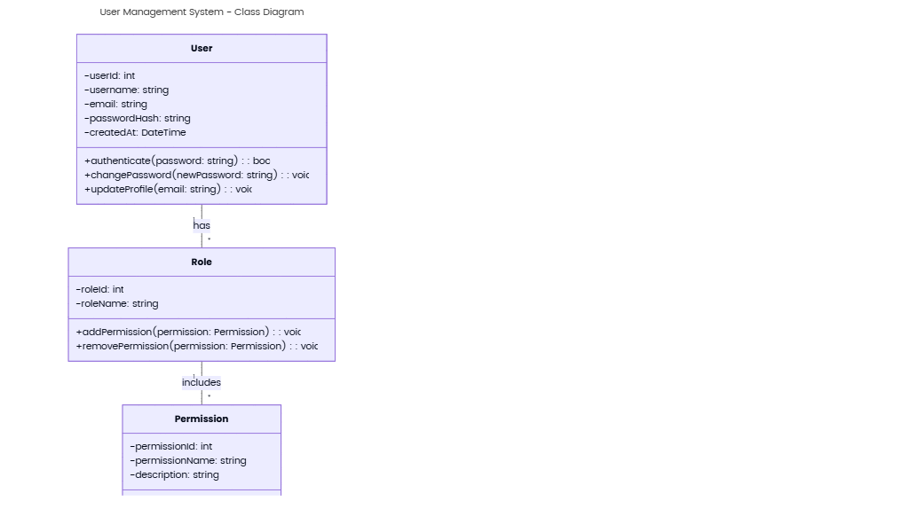 User Management System - Class Diagram