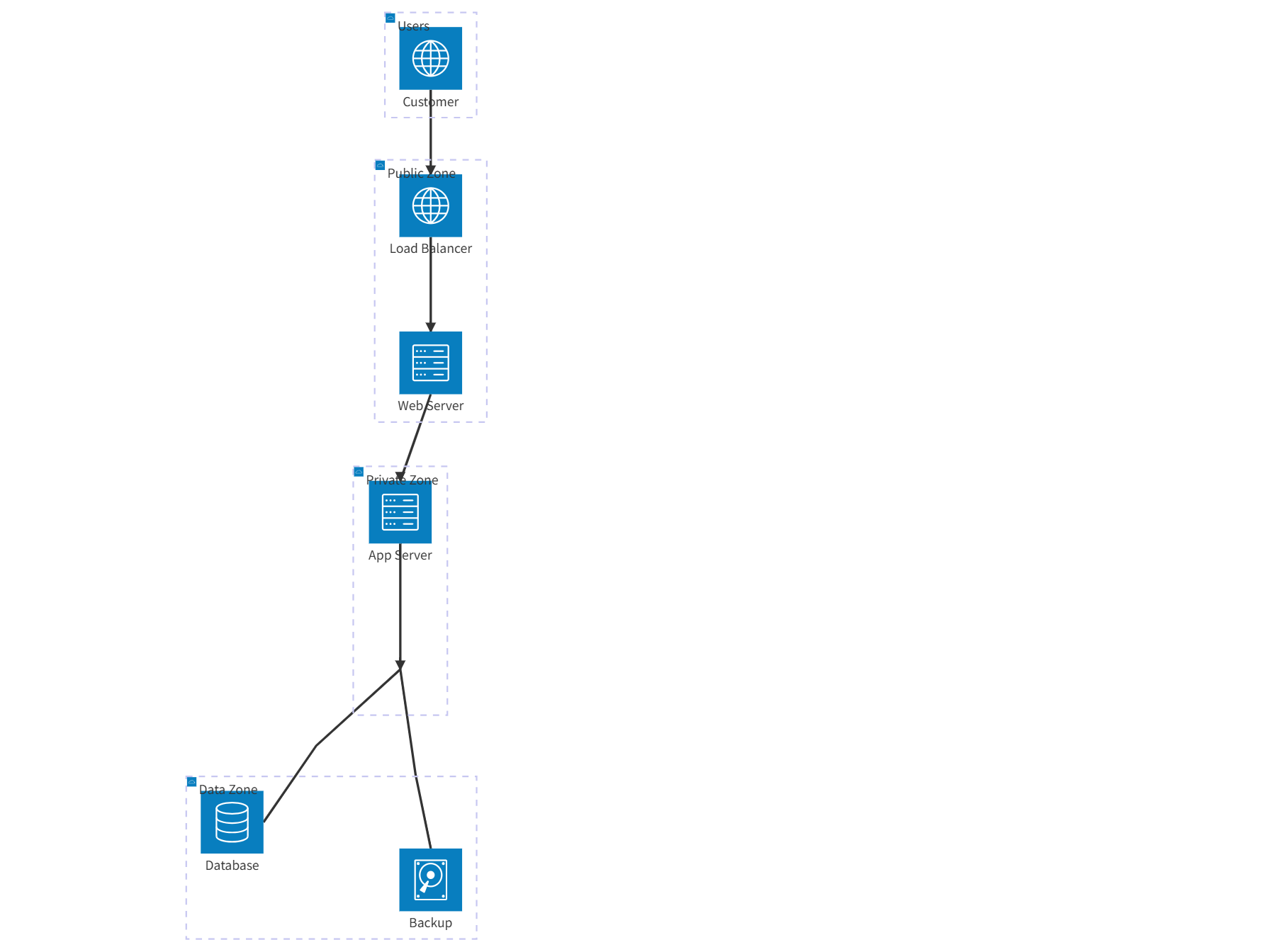 Internet Banking System Architecture