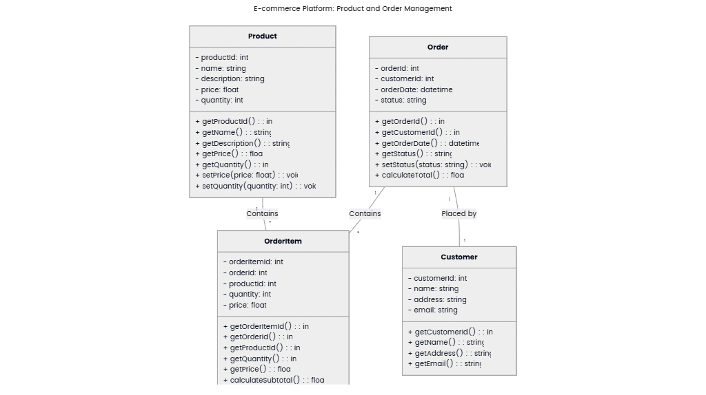 E-commerce Platform: Product and Order Management