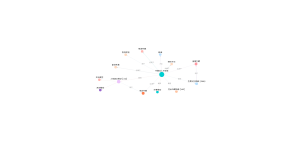 生成式人工智能知识图谱