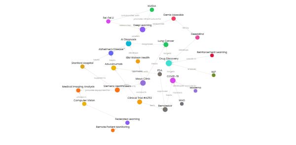 The AI-Powered Healthcare Ecosystem