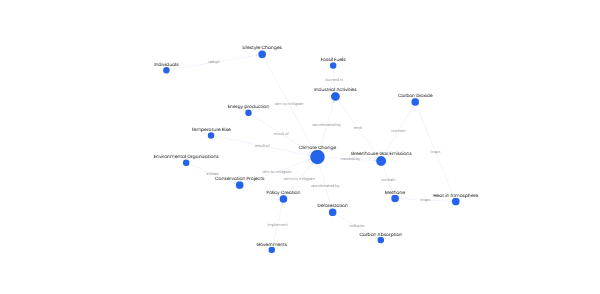Climate Change Factors and Mitigation