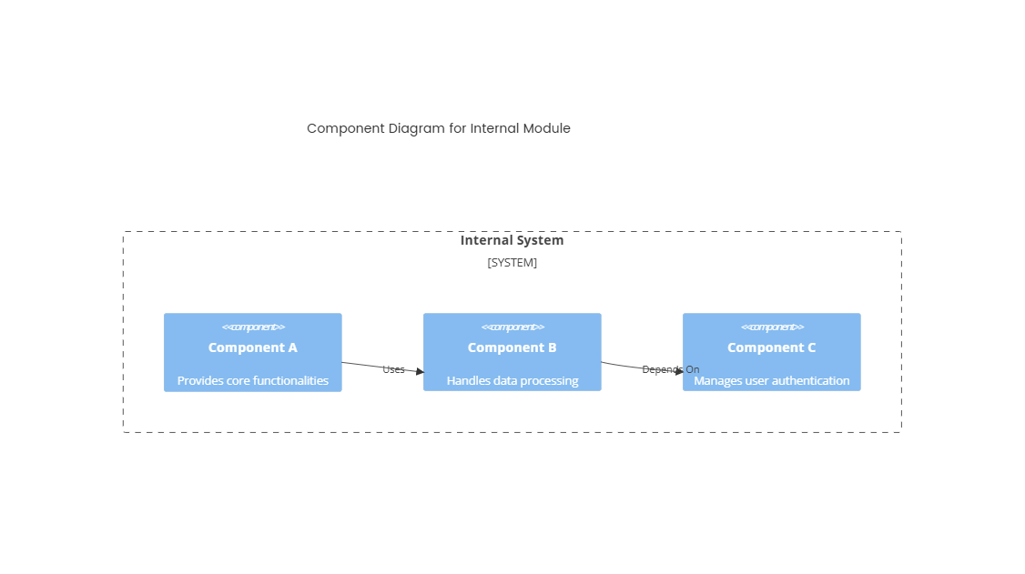 Component Diagram - Internal Module