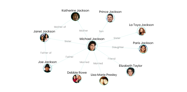 Michael Jackson's Personal Relationships