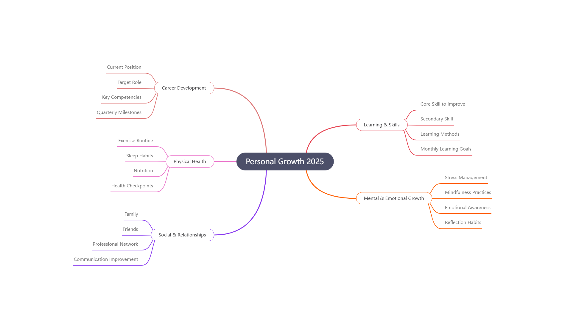 Personal Growth Plan for One Year 2025