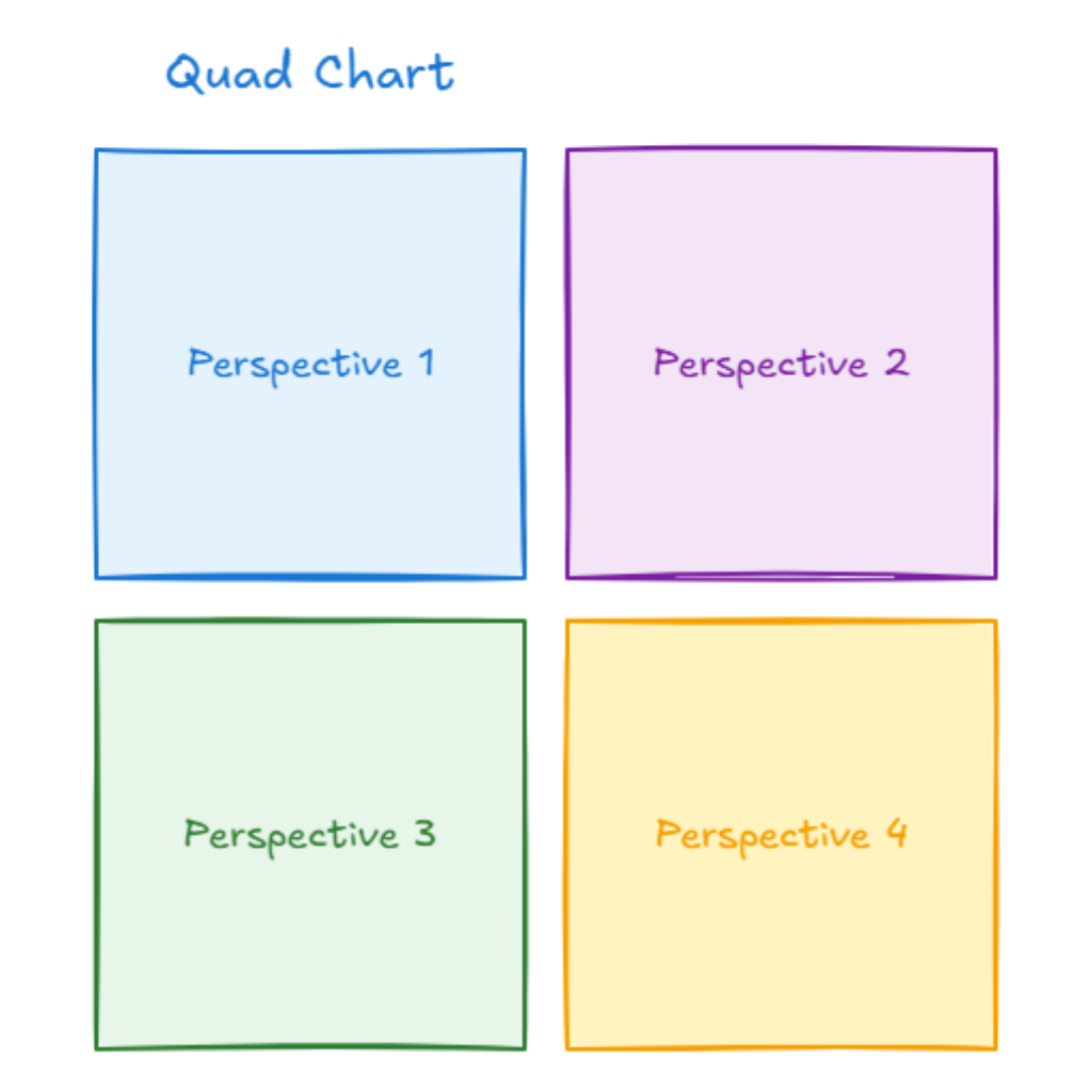 Quad Chart