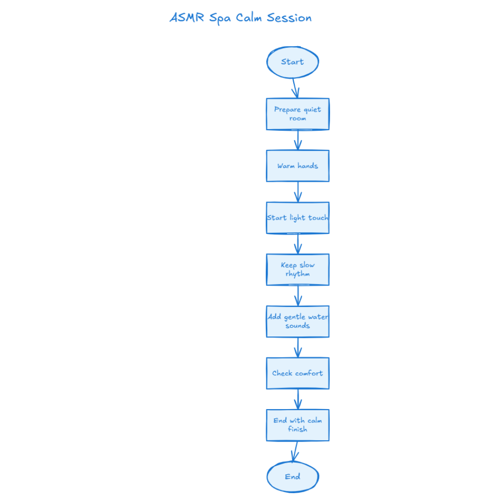ASMR Spa Calm Session