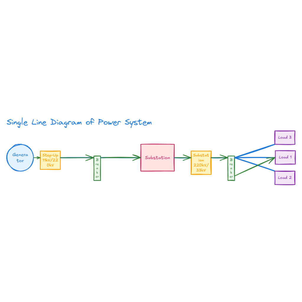 Single Line Diagram of Power System