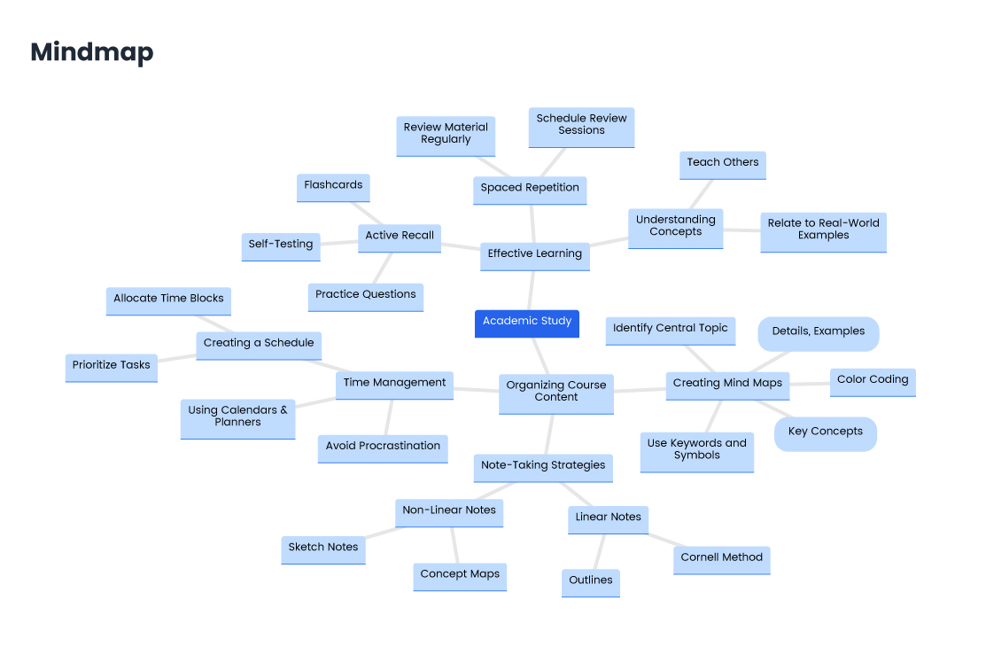 Mindmap.jpg