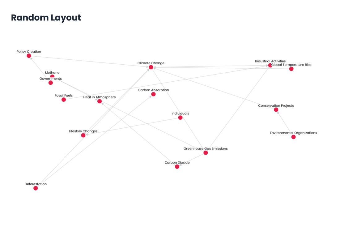 Random-Layout.jpg