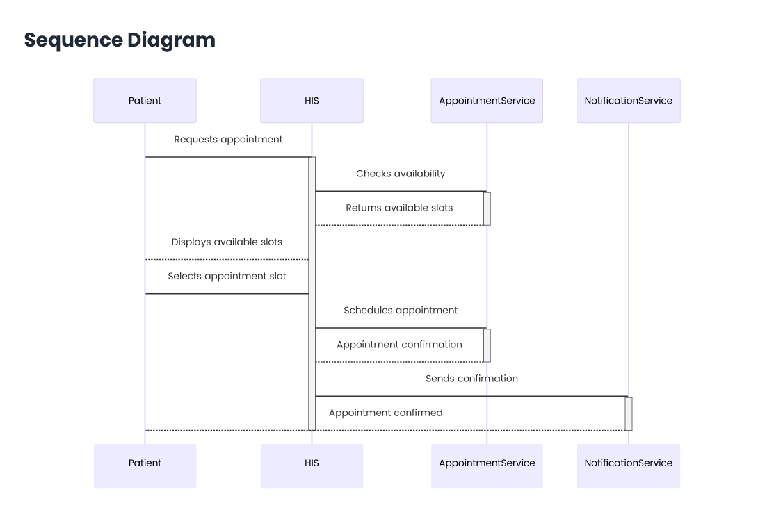 Sequence-Diagram.jpg