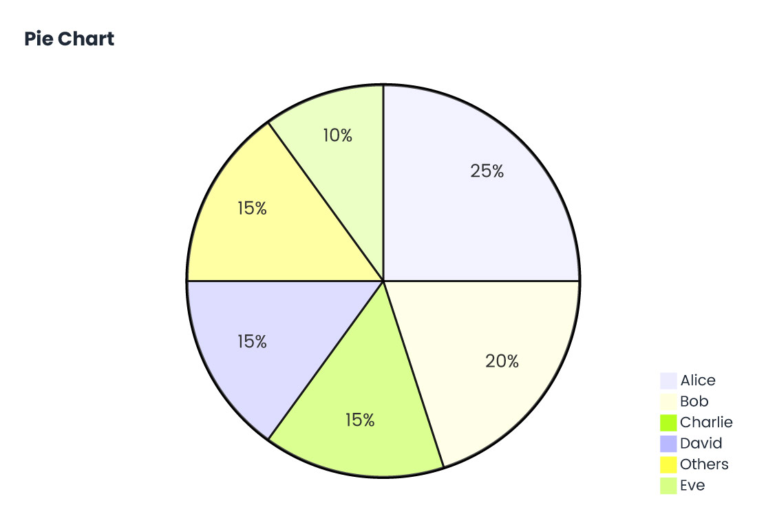 mermaid-Pie-Chart.jpg