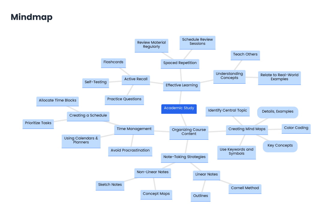 Mindmap.jpg