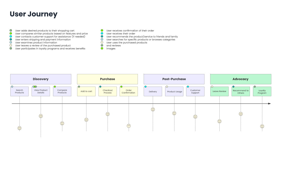 User-Journey (1).jpg