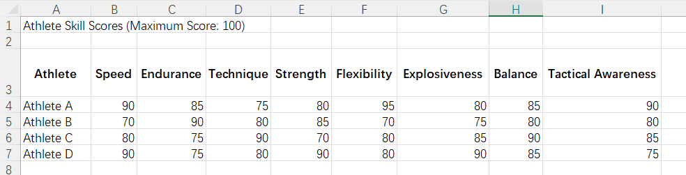 <a href='https://aigraphmaker.net/radar-chart-maker
'>radar chart</a> creation example data"