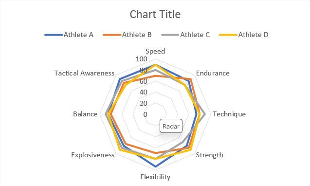 <a href='https://aigraphmaker.net/radar-chart-maker
'>radar chart</a> styles in excel