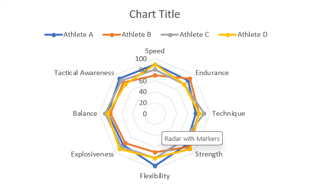 <a href='https://aigraphmaker.net/radar-chart-maker
'>radar chart</a> styles in excel