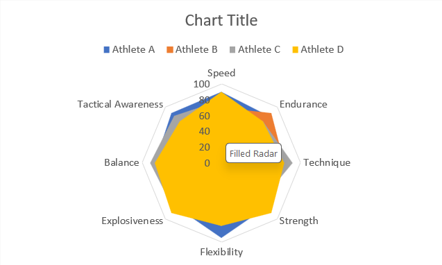 <a href='https://aigraphmaker.net/radar-chart-maker
'>radar chart</a> styles in excel