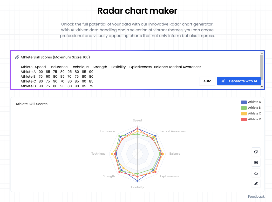 generate <a href='https://aigraphmaker.net/radar-chart-maker
'>radar chart</a> with AI <a href='https://aigraphmaker.net
'>graph maker</a> tools
